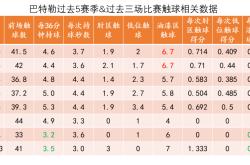开云体育-巴特勒连续二十场比赛得分超过比分优势明显，加拿大队挑战极限！的简单介绍